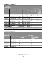 Preview for 15 page of Lexmark X651 MFP Reference