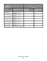 Preview for 17 page of Lexmark X651 MFP Reference