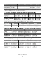 Preview for 21 page of Lexmark X651 MFP Reference