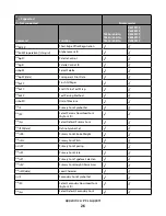 Preview for 26 page of Lexmark X651 MFP Reference