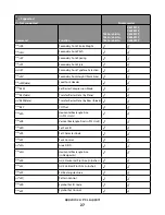 Preview for 27 page of Lexmark X651 MFP Reference