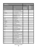 Preview for 28 page of Lexmark X651 MFP Reference