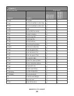 Preview for 29 page of Lexmark X651 MFP Reference