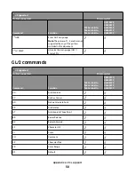 Preview for 30 page of Lexmark X651 MFP Reference