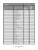 Preview for 31 page of Lexmark X651 MFP Reference