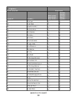 Preview for 32 page of Lexmark X651 MFP Reference