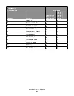 Preview for 33 page of Lexmark X651 MFP Reference