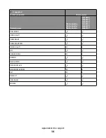 Preview for 36 page of Lexmark X651 MFP Reference