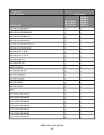 Preview for 42 page of Lexmark X651 MFP Reference