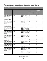 Preview for 50 page of Lexmark X651 MFP Reference