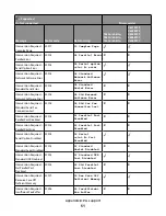 Preview for 51 page of Lexmark X651 MFP Reference