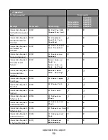 Preview for 52 page of Lexmark X651 MFP Reference