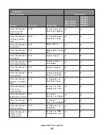 Preview for 53 page of Lexmark X651 MFP Reference