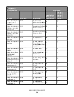 Preview for 54 page of Lexmark X651 MFP Reference