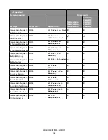 Preview for 55 page of Lexmark X651 MFP Reference