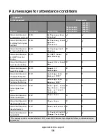 Preview for 56 page of Lexmark X651 MFP Reference