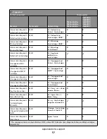 Preview for 57 page of Lexmark X651 MFP Reference