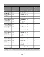 Preview for 58 page of Lexmark X651 MFP Reference