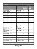 Preview for 59 page of Lexmark X651 MFP Reference