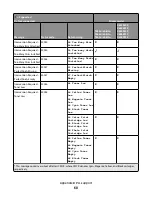 Preview for 60 page of Lexmark X651 MFP Reference