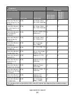 Preview for 61 page of Lexmark X651 MFP Reference