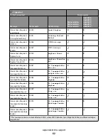 Preview for 62 page of Lexmark X651 MFP Reference