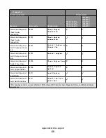 Preview for 63 page of Lexmark X651 MFP Reference