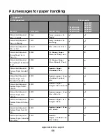 Preview for 64 page of Lexmark X651 MFP Reference