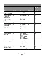 Preview for 65 page of Lexmark X651 MFP Reference