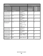 Preview for 66 page of Lexmark X651 MFP Reference