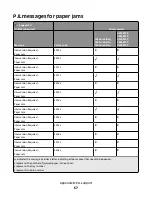 Preview for 67 page of Lexmark X651 MFP Reference