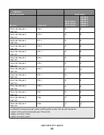 Preview for 68 page of Lexmark X651 MFP Reference