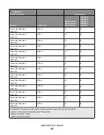 Preview for 69 page of Lexmark X651 MFP Reference