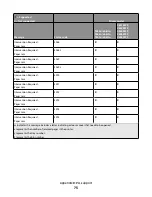 Preview for 73 page of Lexmark X651 MFP Reference