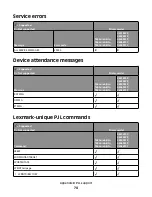 Preview for 74 page of Lexmark X651 MFP Reference