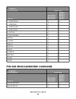 Preview for 75 page of Lexmark X651 MFP Reference