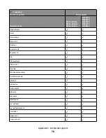 Preview for 78 page of Lexmark X651 MFP Reference