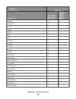 Preview for 79 page of Lexmark X651 MFP Reference