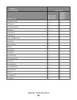 Preview for 80 page of Lexmark X651 MFP Reference