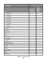 Preview for 84 page of Lexmark X651 MFP Reference