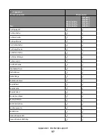 Preview for 87 page of Lexmark X651 MFP Reference