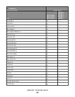 Preview for 88 page of Lexmark X651 MFP Reference