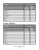 Preview for 89 page of Lexmark X651 MFP Reference