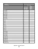 Preview for 90 page of Lexmark X651 MFP Reference