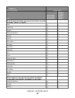 Preview for 93 page of Lexmark X651 MFP Reference