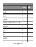 Preview for 94 page of Lexmark X651 MFP Reference