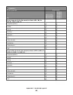 Preview for 95 page of Lexmark X651 MFP Reference