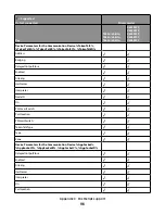 Preview for 96 page of Lexmark X651 MFP Reference