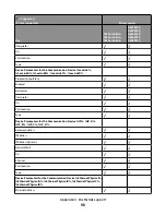 Preview for 98 page of Lexmark X651 MFP Reference