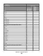 Preview for 100 page of Lexmark X651 MFP Reference